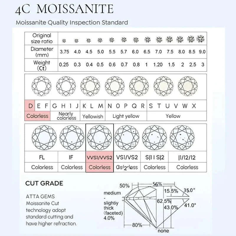Moissanite Wedding Band Ring in 925 Sterling Silver for Women-With Box / 1.5mm Moissanite / 8