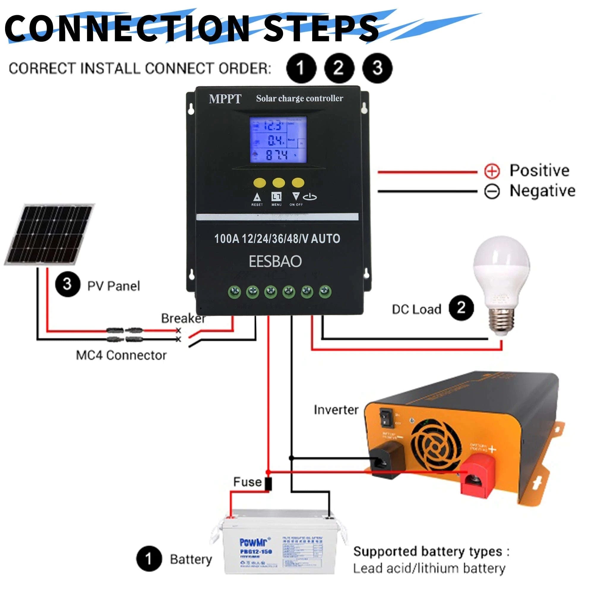 MPPT Solar Charge Controller 100A Dual USB-import components