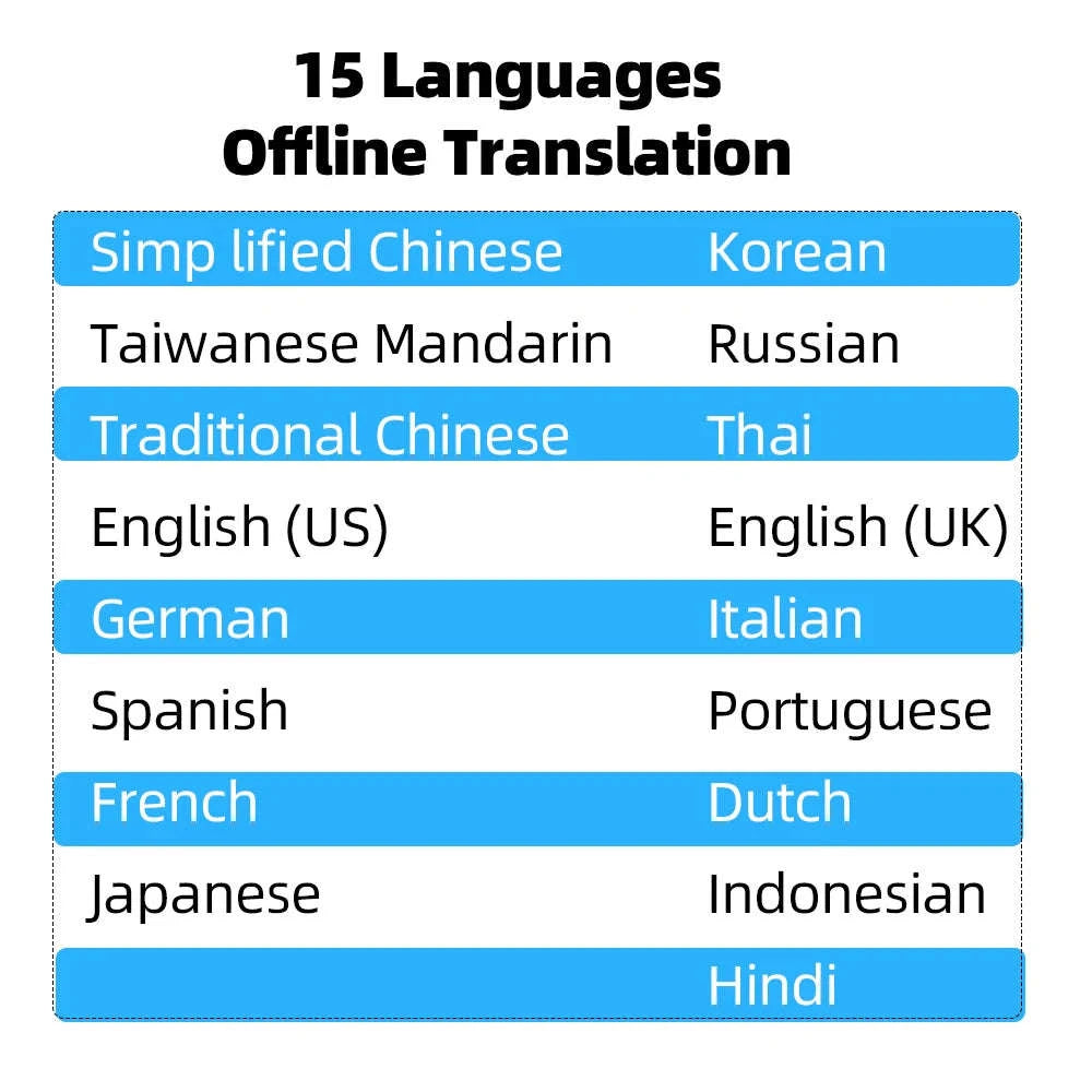 MSAI T20 160‑Language Translator with Camera and Real‑Time Voice Translation-T20