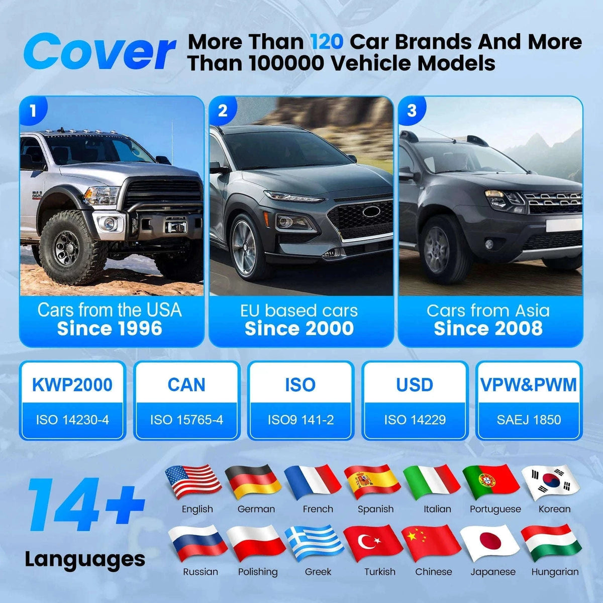 MUCAR BT200/BT200 Pro OBD2 Diagnostic Scanner for All Cars-BT200 Pro / Russian Federation