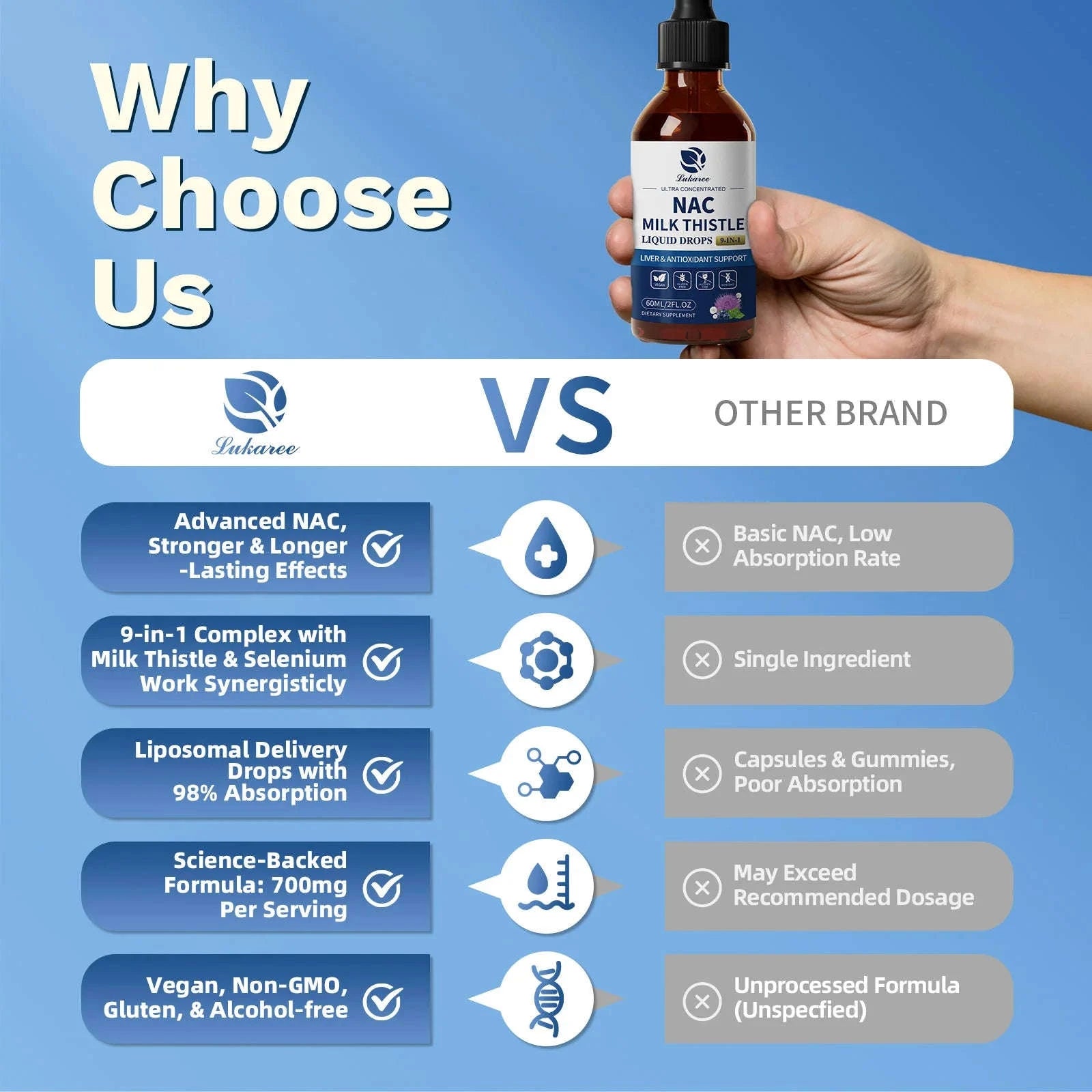 N-Acetyl-L-Cysteine Supplement with Milk Thistle and Selenium-60ml / 3bottles / United States