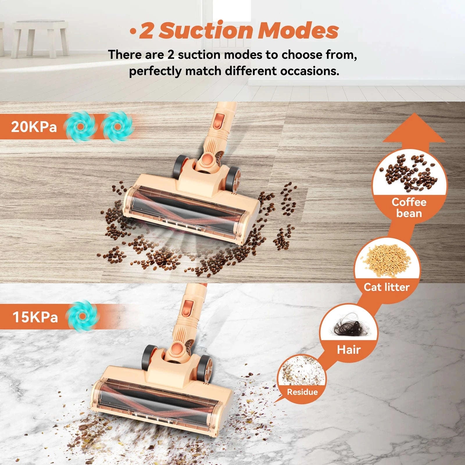 N3P Cordless Stick Vacuum Cleaner, 6 in 1 Lightweight Stick Vacuum, 2200mAh Battery Up to 40mins Runtime(Orange)-Orange / US / United States