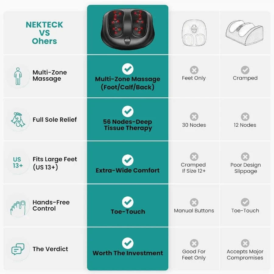 Nekteck Foot Massager with Heat for Relaxing Shiatsu Relief-United States