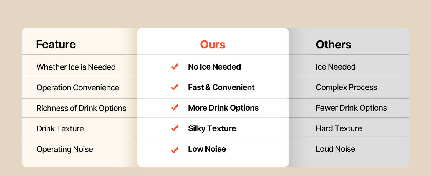 No Ice Slushy Machine with Single Tank for Frozen Drinks-2x3L / United States