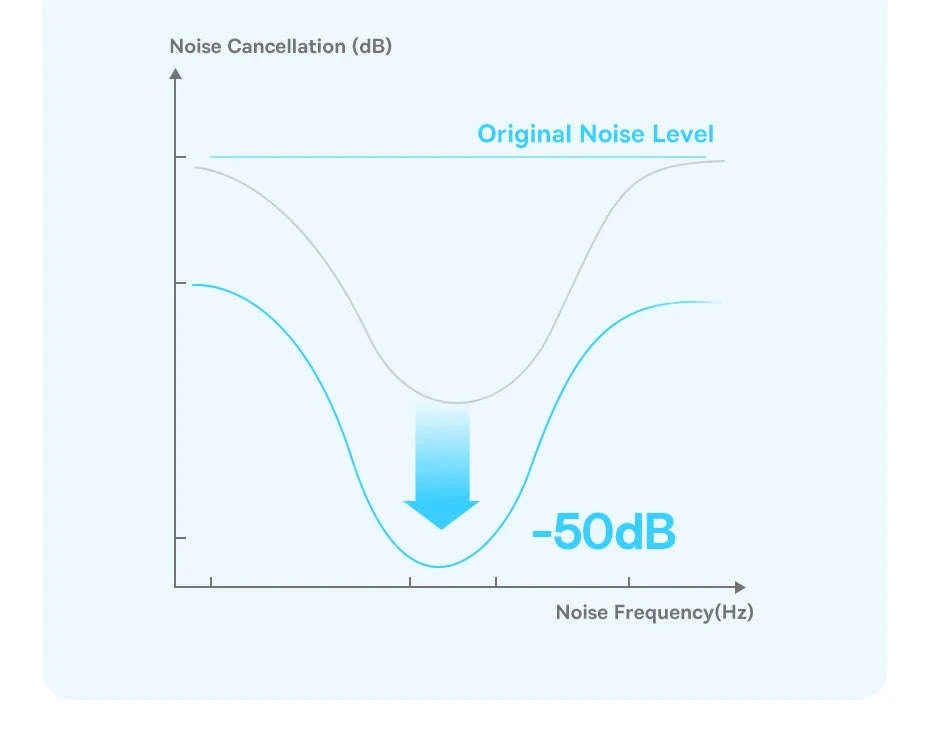 Noise Cancelling Wireless Earbuds with LDAC & 6-Mic Clear Calls-Blue / United States