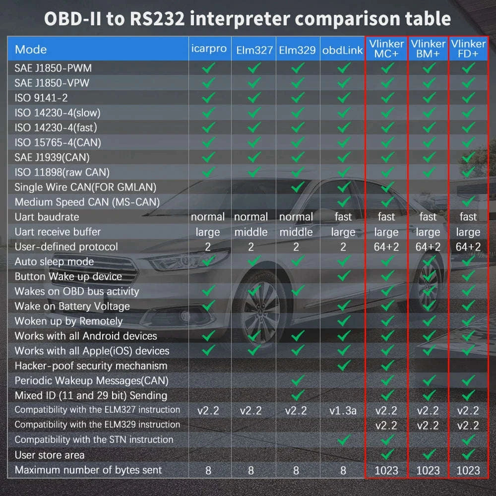 OBD2 Bluetooth 4.0 Car Diagnostic Scanner-BT3.0 Android / China Mainland