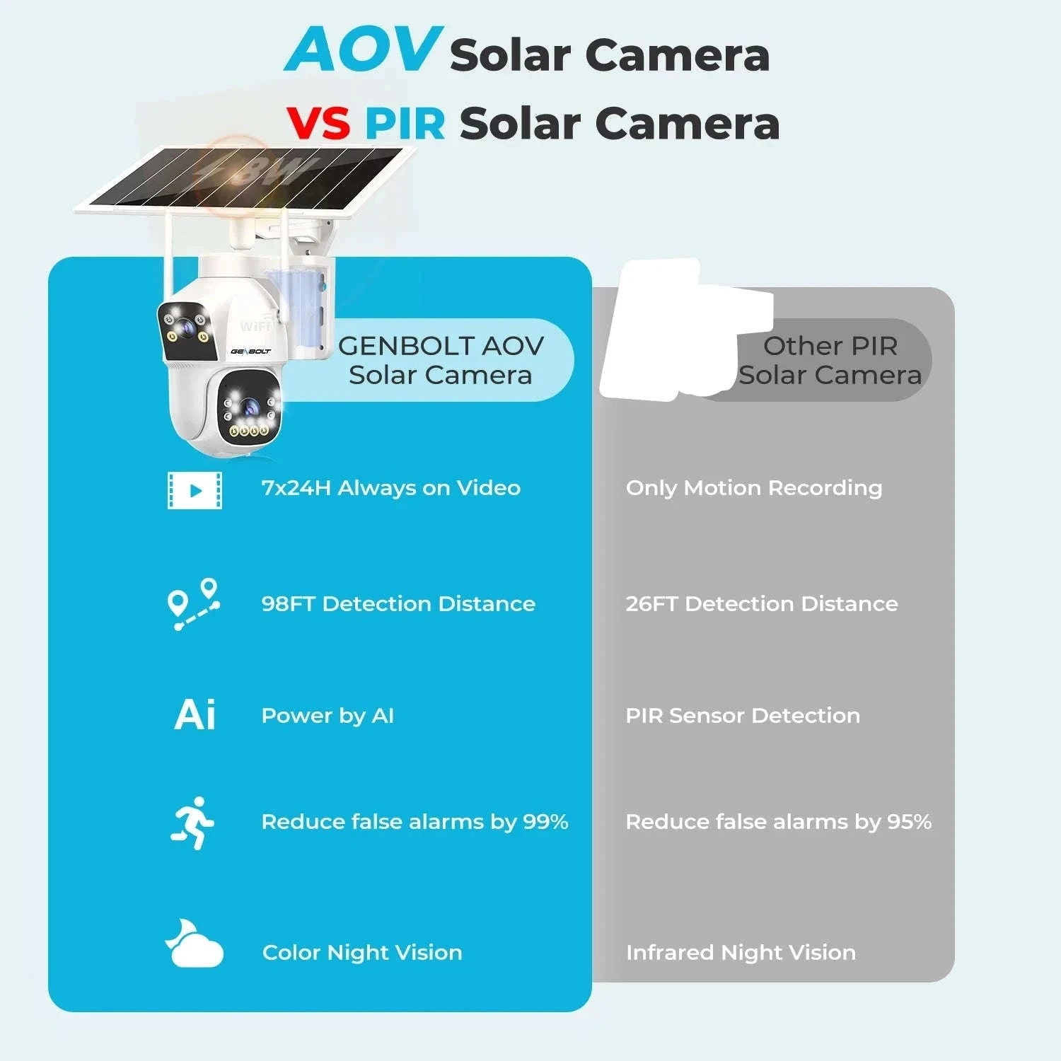 Outdoor Solar Security Camera with Dual Motion Detection and Night Vision-PIR-GB217H-WIFI / Mexico