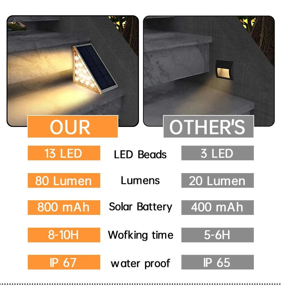 Outdoor Solar Step Lamp-6pcs / Warm white