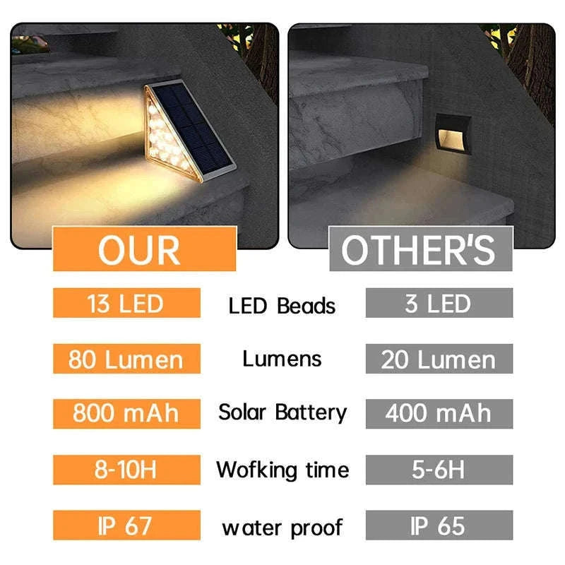 Outdoor Solar Step Lamp for Safer Paths and Stairs-6pcs / Warm white