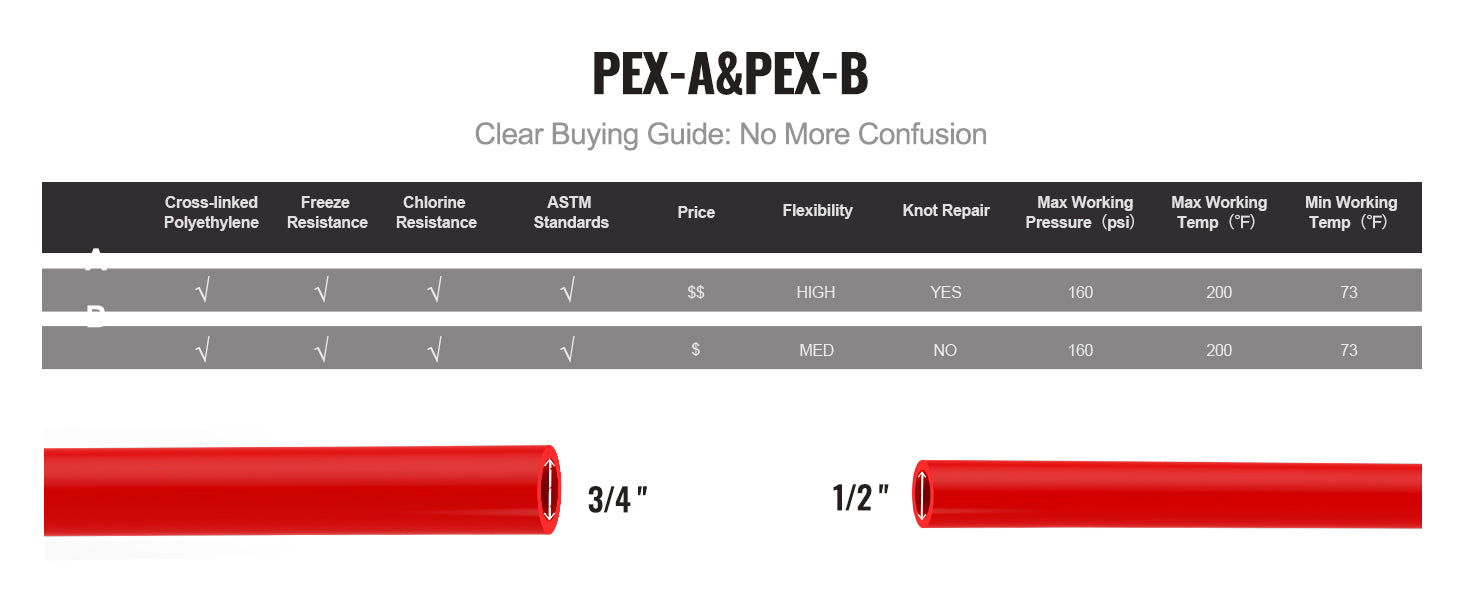 3/4" PEX-A Boru Tüpü 2x100FT Sıcak ve Soğuk Su Sistemleri için