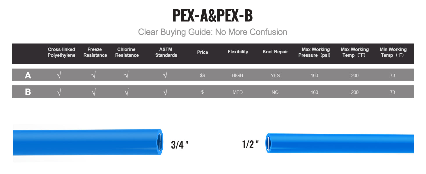 Tubería flexible PEX-A de 3/4 pulgadas, 100 pies para agua caliente y fría