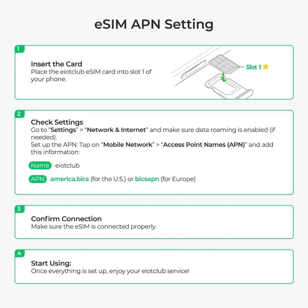 Physical eSIM Card for Android & iPhone with Unlimited Downloads-2 pcs eSIM Cards / China Mainland