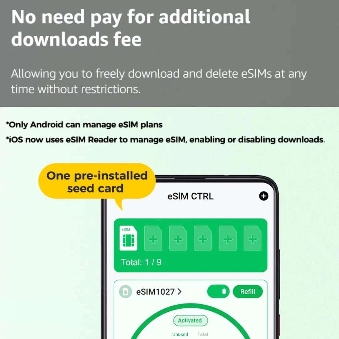 Physical eSIM Card for Android & iPhone with Unlimited Downloads-2 pcs eSIM Cards / China Mainland