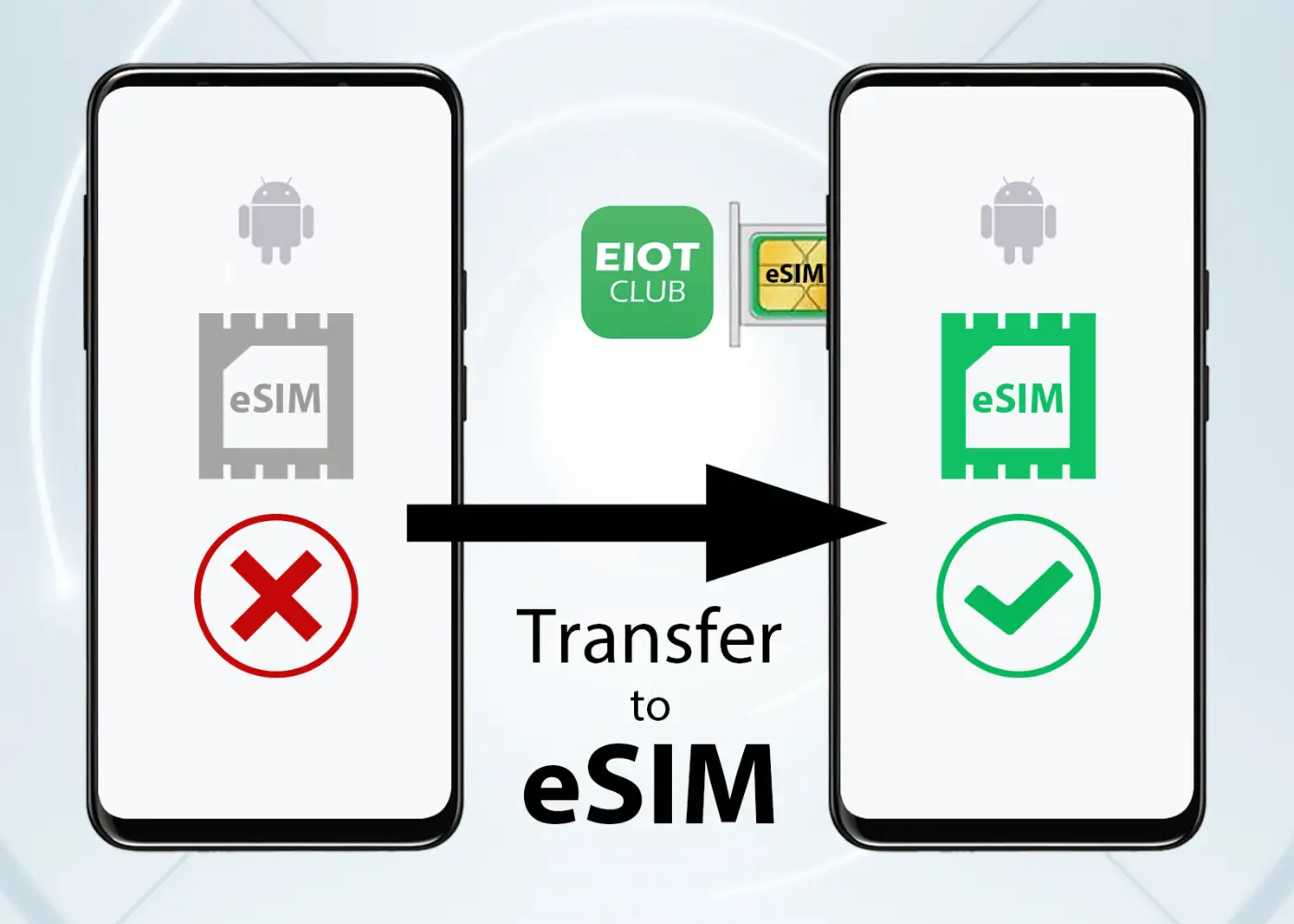 Physical eSIM Card for Android & iPhone with Unlimited Downloads-2 pcs eSIM Cards / China Mainland