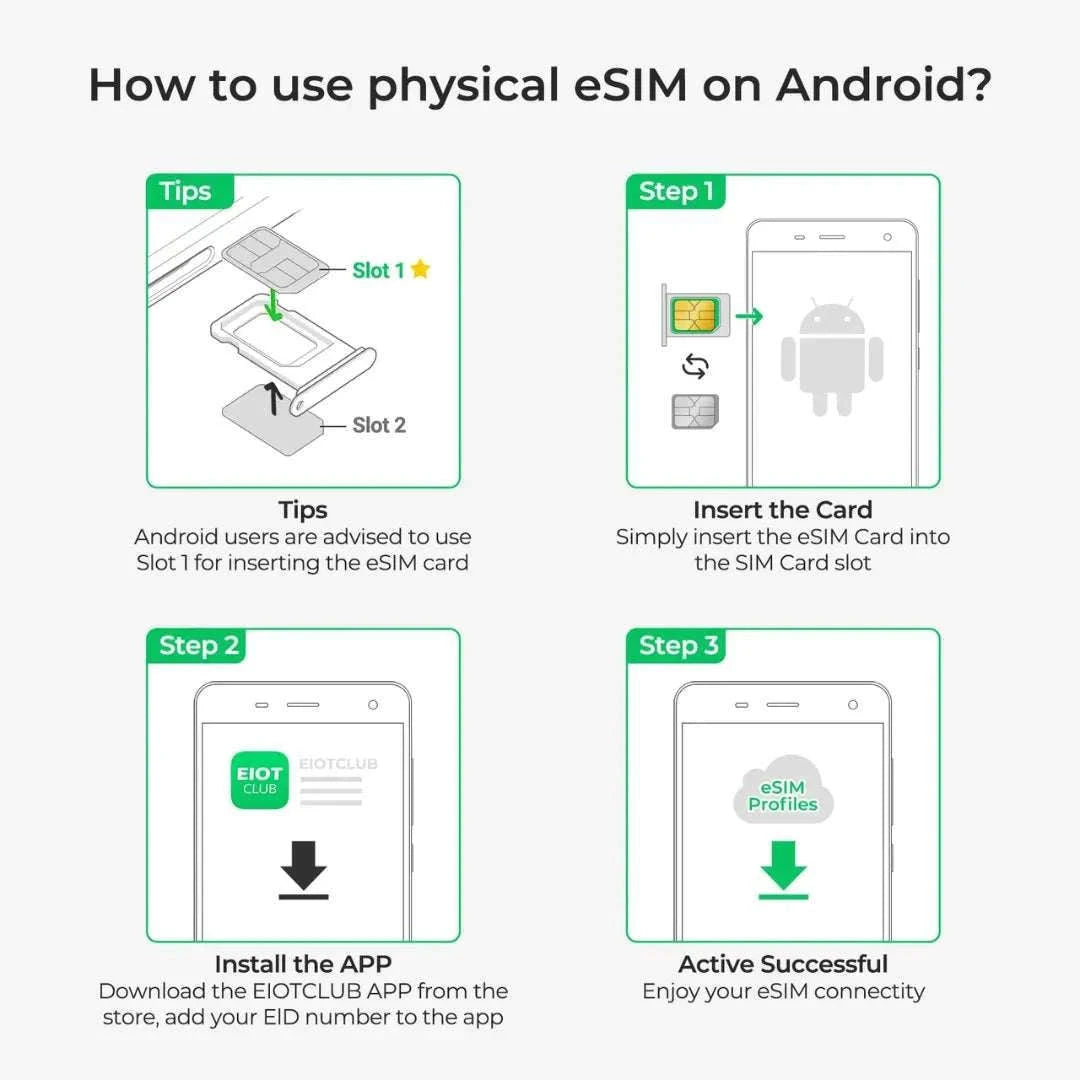 Physical eSIM Card for Android & iPhone with Unlimited Downloads-2 pcs eSIM Cards / China Mainland