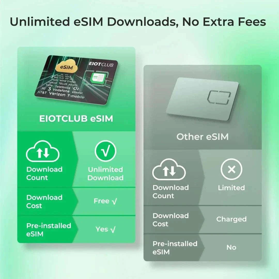Physical eSIM Card for Android & iPhone with Unlimited Downloads-2 pcs eSIM Cards / China Mainland