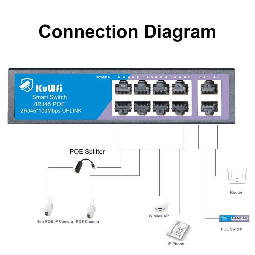 PoE Ethernet Switch for Cameras, Access Points, and Clean Setup-F08G20-J / China Mainland