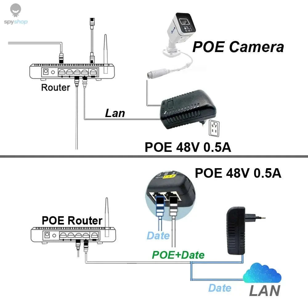 PoE Power Injector Adapter – Reliable 48V Passive Power for IP Cameras and Network Devices-POE48V EU Plug
