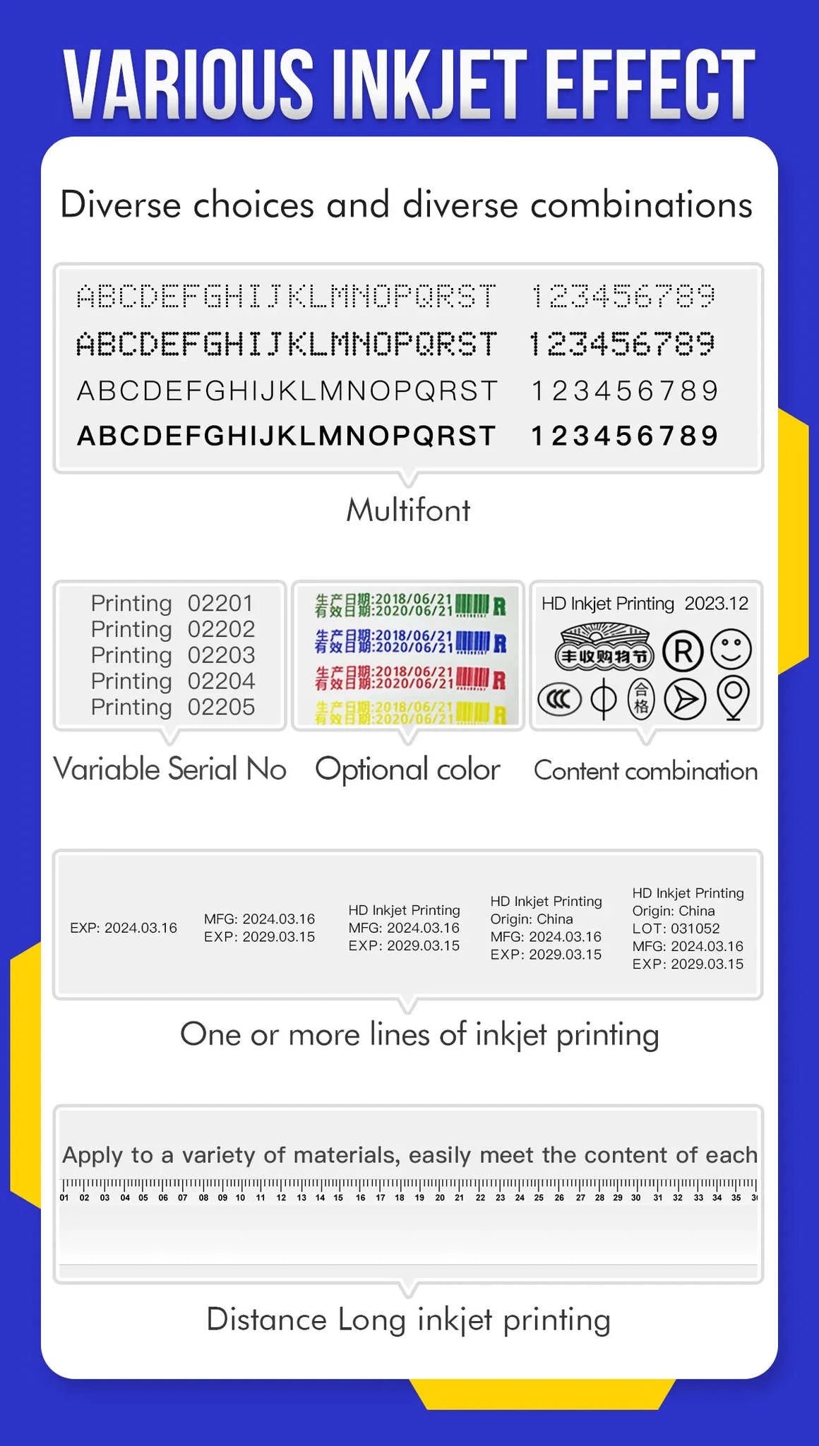 Portable 12.7mm Inkjet Printer for Expiry Dates, Barcodes & QR Codes-printer / China Mainland