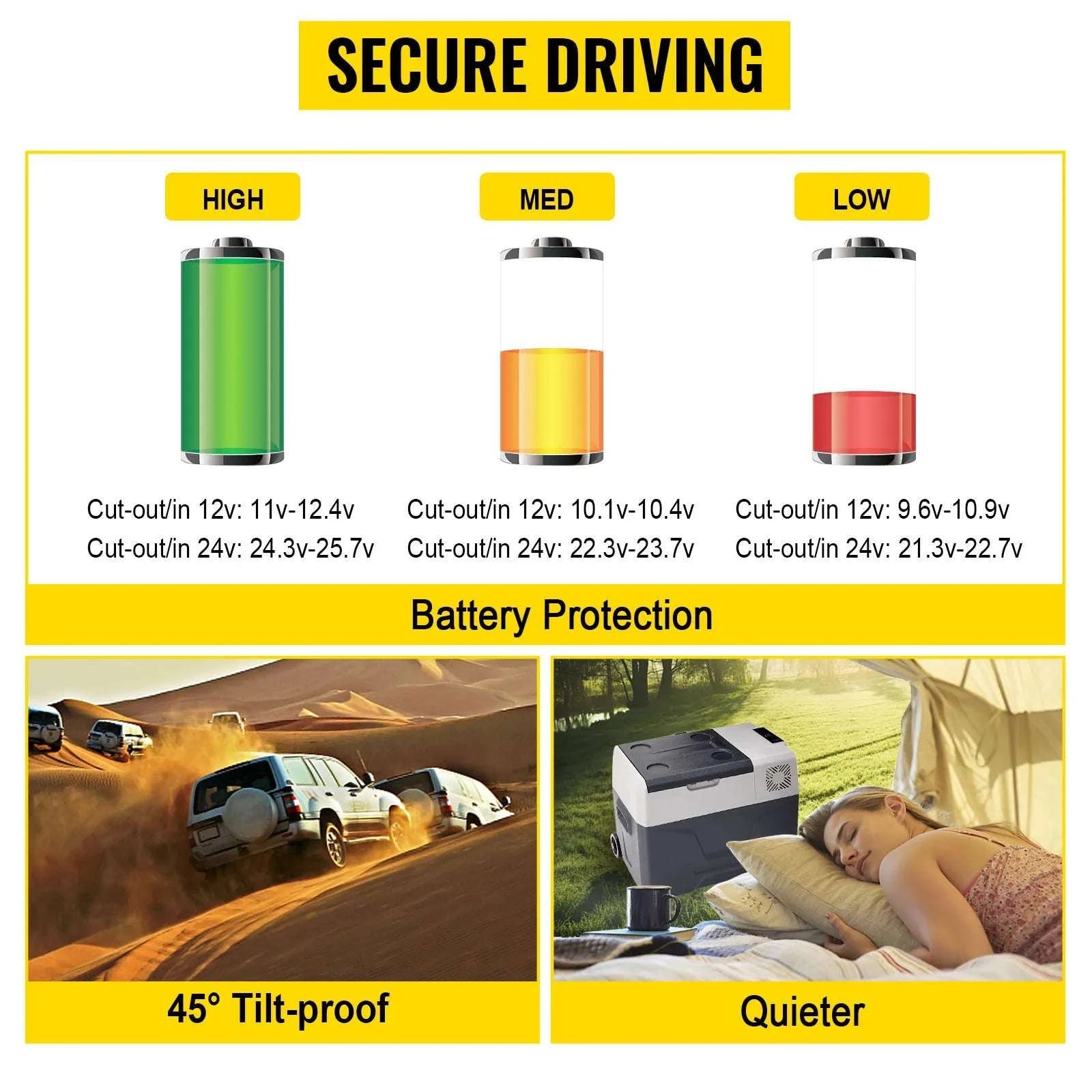 Portable 12V Car Refrigerator Freezer with Fast Cooling -20℃ to 50℉-CZECH REPUBLIC / 15L