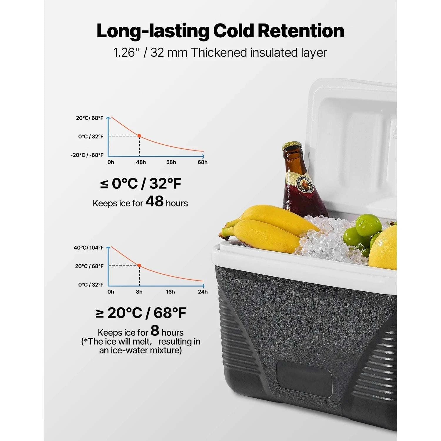Portable 8.5QT Hard Cooler with 48H Ice Retention & Handle-8.5qt / United States