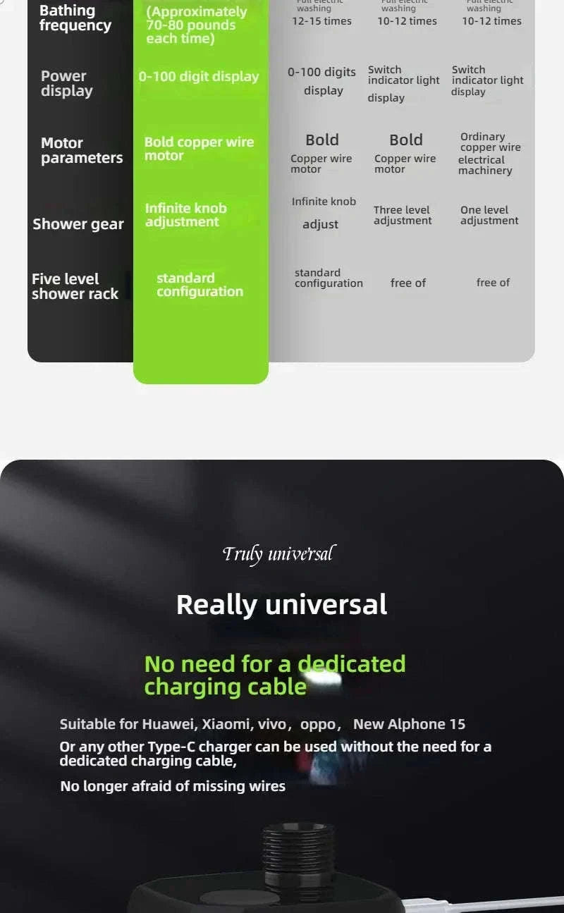 Portable Camping Shower 6000mAh Rechargeable Electric Pump with LED Display-Grey / China Mainland