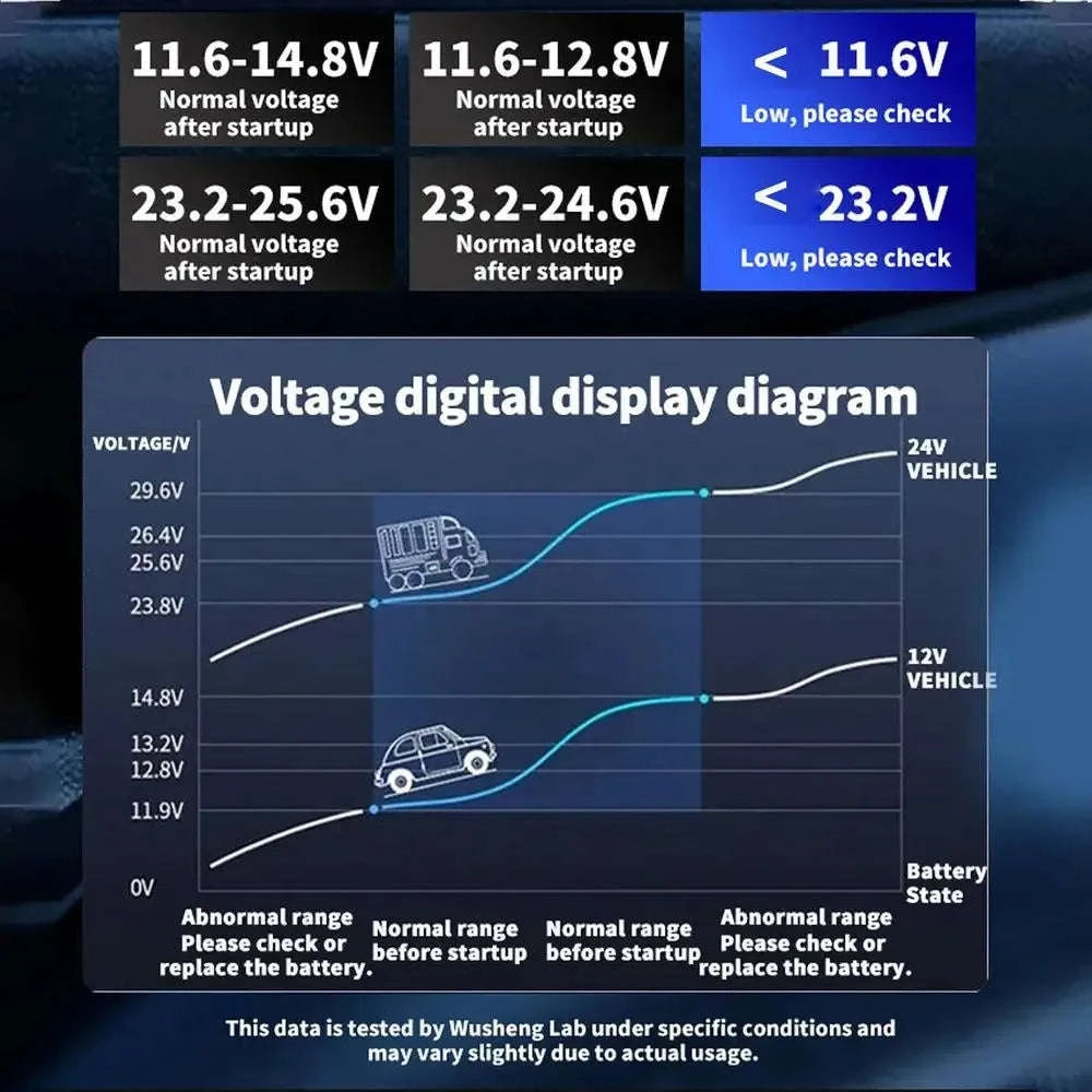 Portable Car Inverter 12V/24V to AC 220V with 4 USB Ports-With digital display