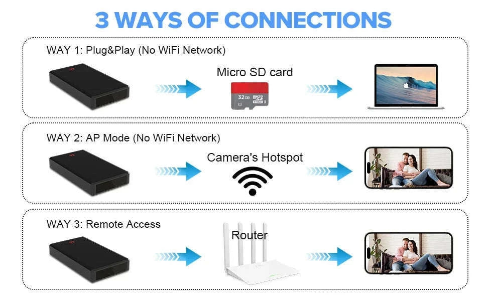 Portable Charger Camera with Full HD Mini WiFi Monitoring-Default Title