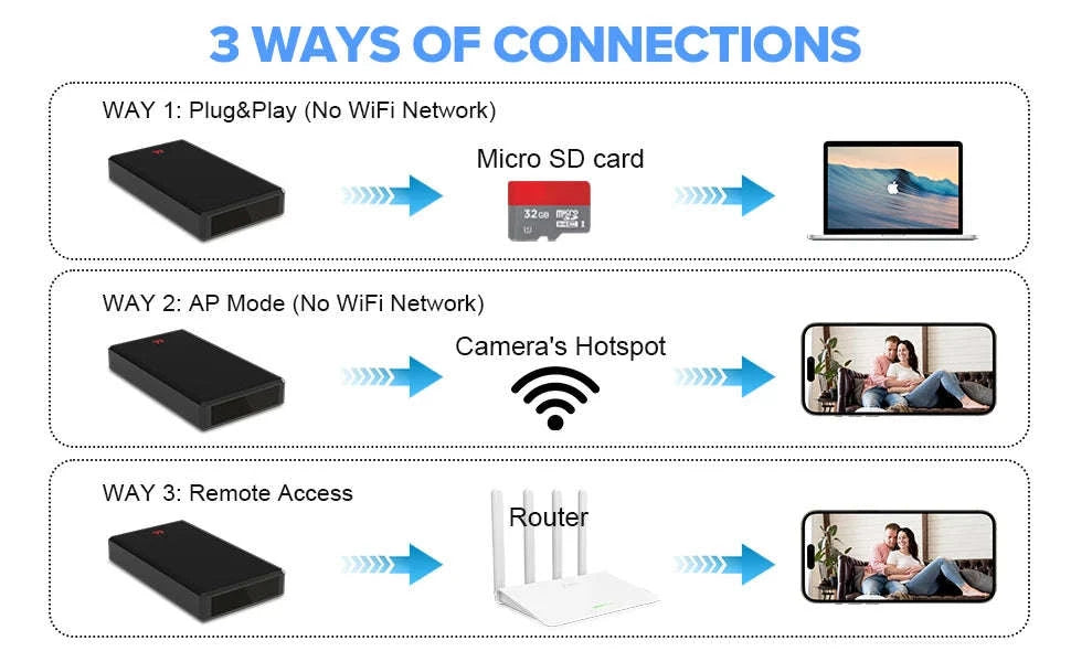 Portable Charger Camera with Full HD Mini WiFi Monitoring-Default Title