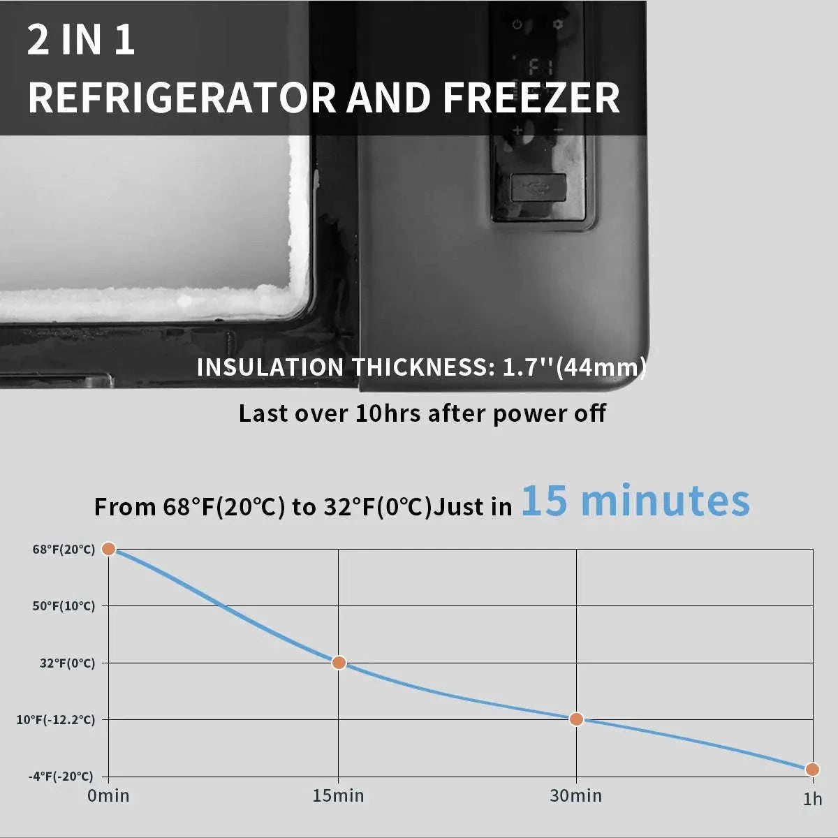 Portable Compressor Fridge Freezer 20L for Car and Home-GRAY / Germany