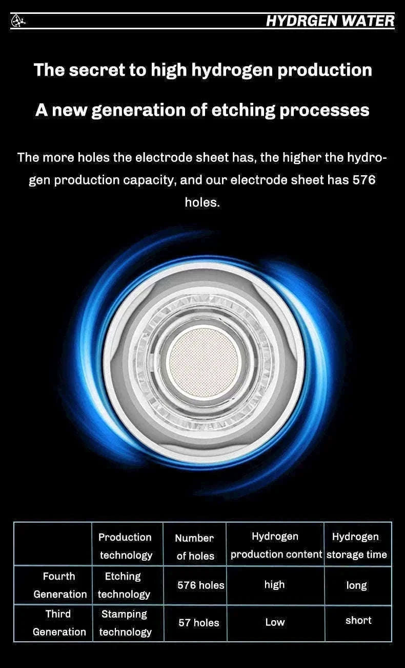 Portable Hydrogen-Rich Water Cup USB Rechargeable 420ml-style 2Upgraded
