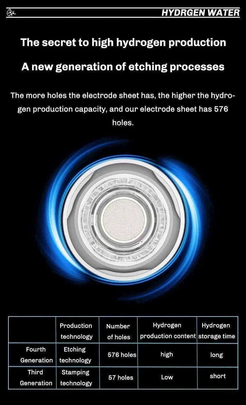 Portable Hydrogen-Rich Water Cup USB Rechargeable 420ml-style 2Upgraded