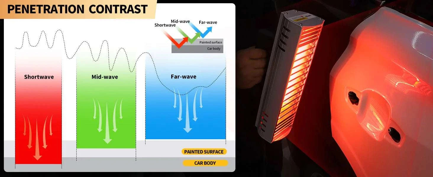 Portable Infrared Paint Curing Lamp 1000W/2000W for Car Repair-DT-SC-002 / 220V EU / GERMANY