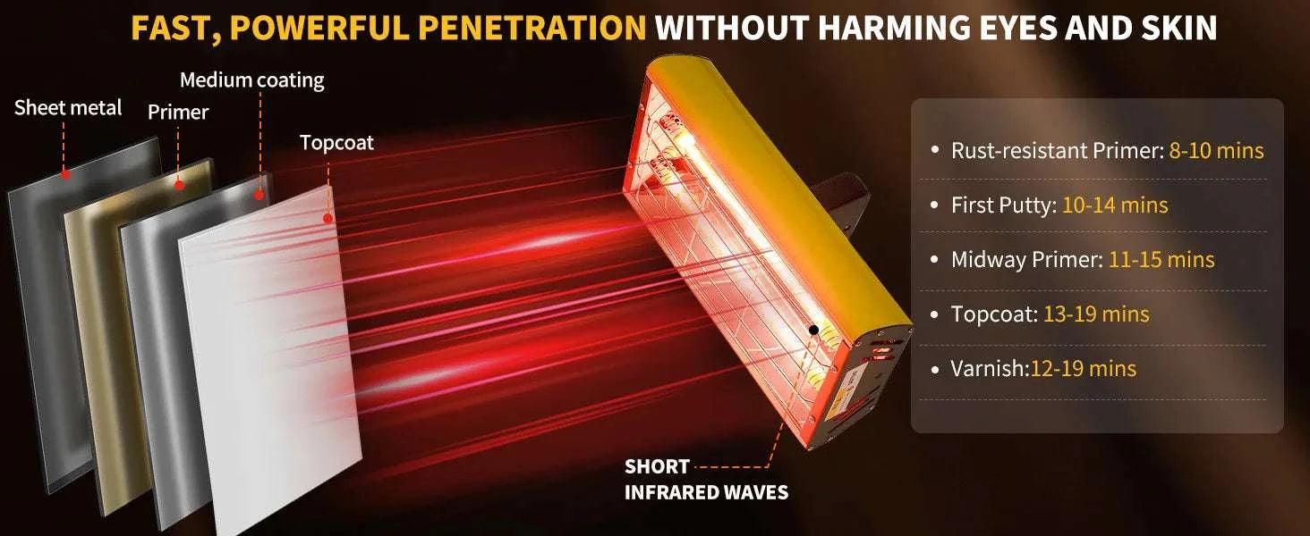 Portable Infrared Paint Curing Lamp 1000W/2000W for Car Repair-DT-SC-002 / 220V EU / GERMANY