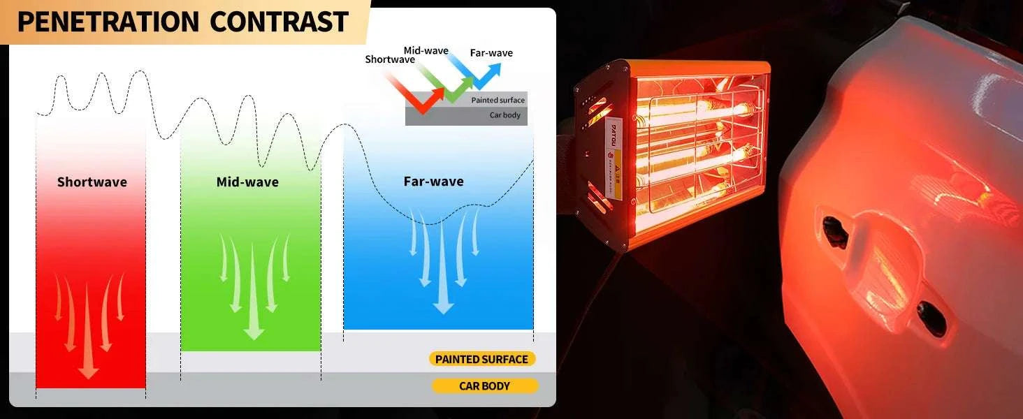 Portable Infrared Paint Curing Lamp 1000W/2000W for Car Repair-DT-SC-002 / 220V EU / GERMANY