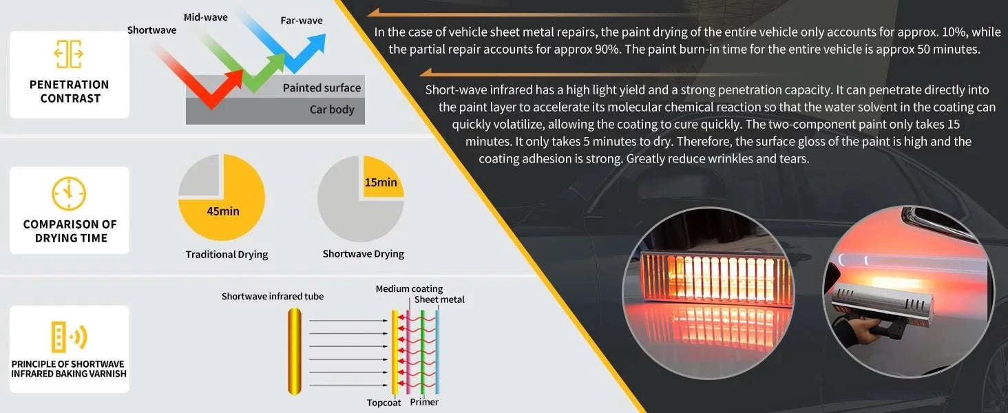 Portable Infrared Paint Curing Lamp 1000W/2000W for Car Repair-DT-SC-002 / 220V EU / GERMANY