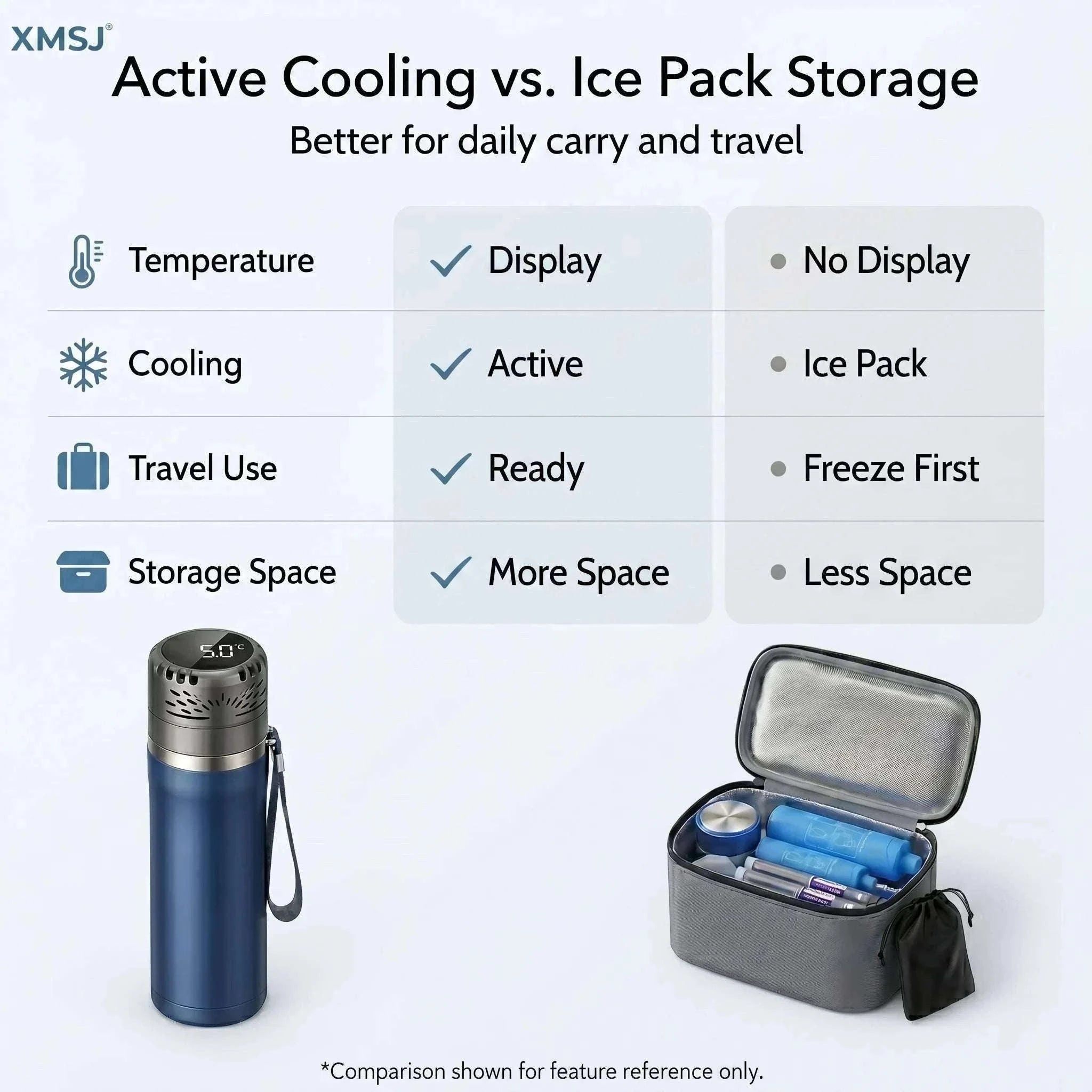 Portable Insulin Cooler Mini Fridge with Digital Temperature Control-Black / CN