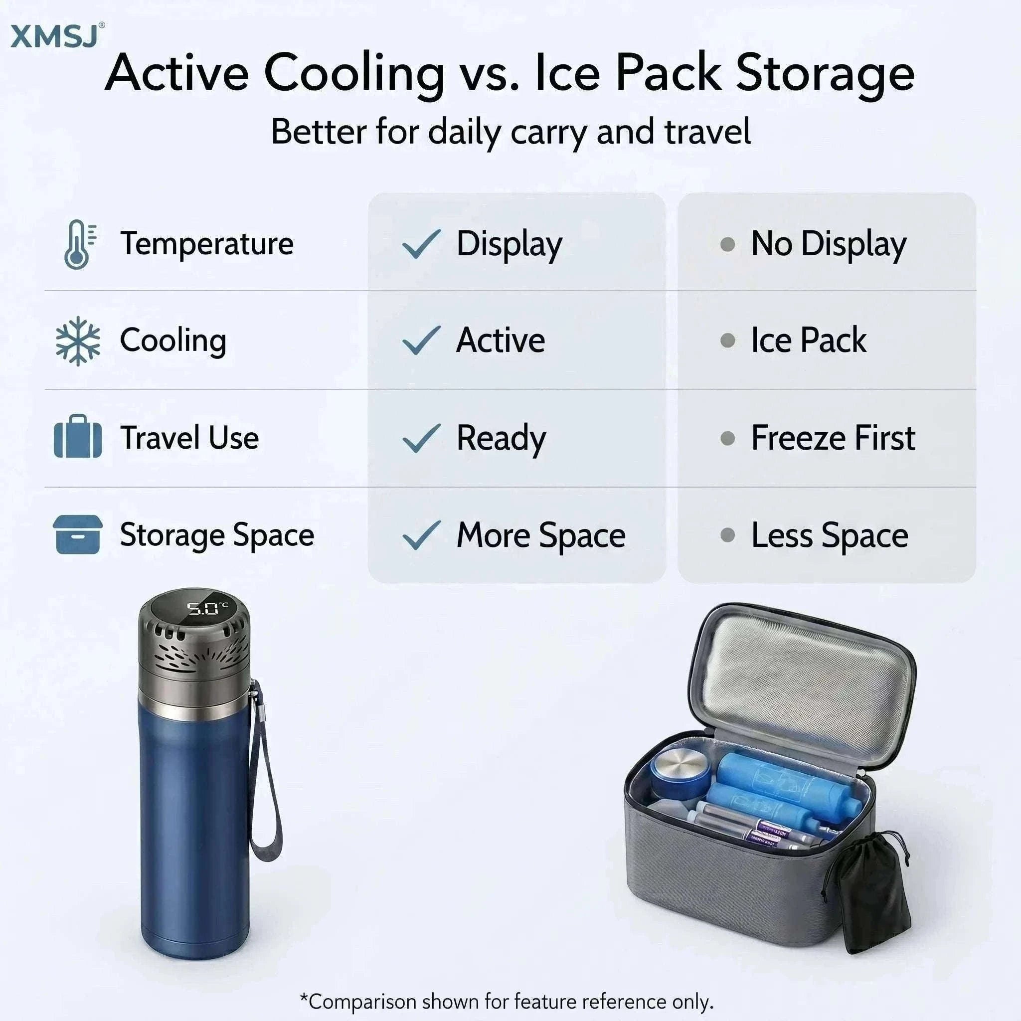 Portable Insulin Cooler Mini Fridge with Digital Temperature Control-Black / CN