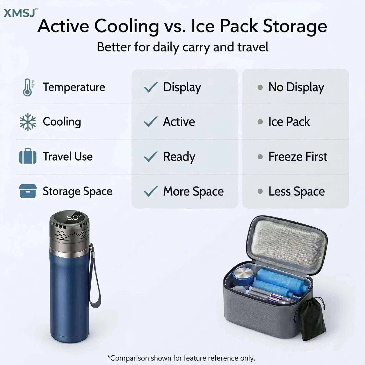 Portable Insulin Cooler Mini Fridge with Digital Temperature Control-Black / CN