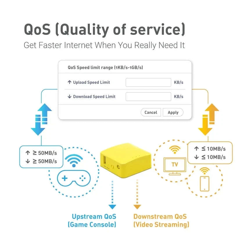 Portable Mini Travel WiFi Router 300Mbps OpenWrt VPN Pocket Size-GL-MT300N-V2 / United States