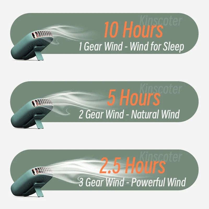 Portable Neck Fan USB Rechargeable 3-Speed Bladeless Cooling Fan-WHITE