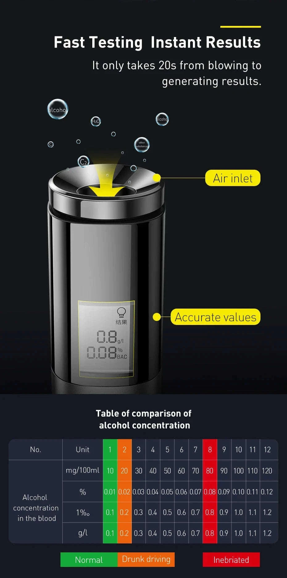 Portable Non-Contact Alcohol Breathalyzer with LED Display-Black