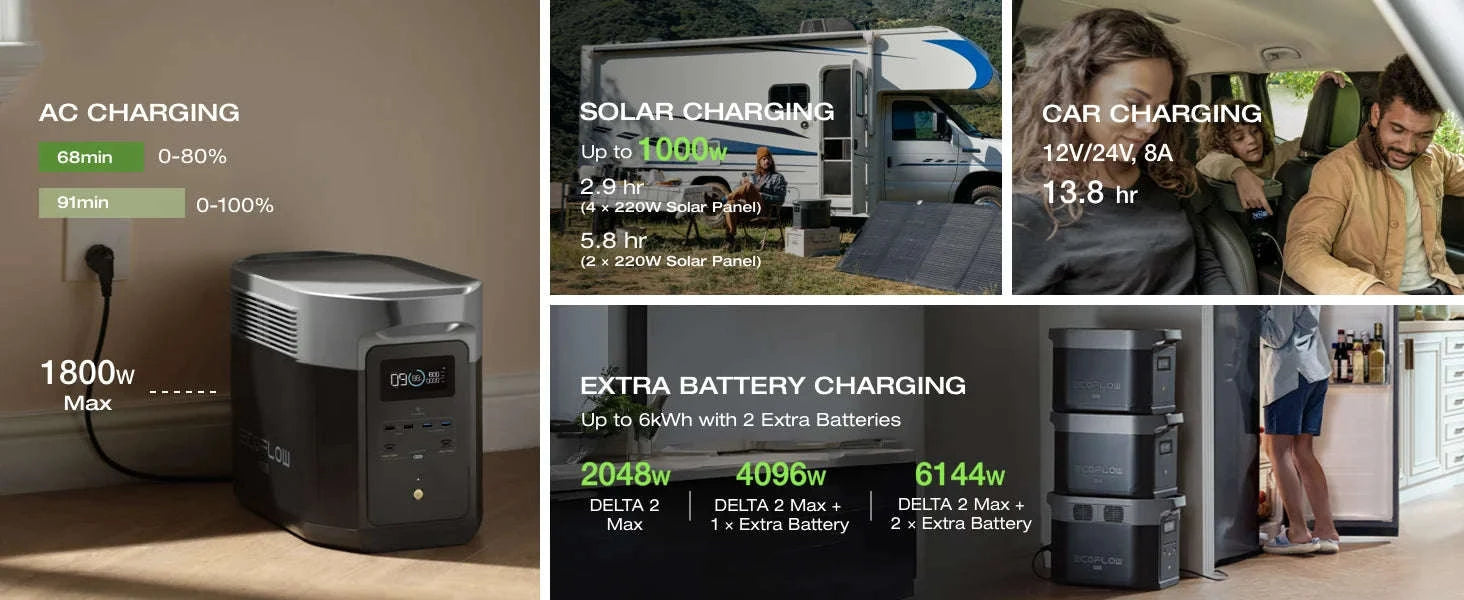 Portable Power Station 2048Wh 2400W Solar Generator-D2M 2048Wh / United States / US