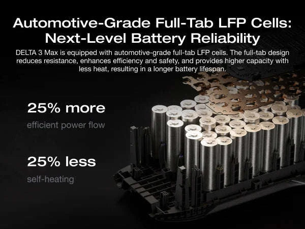 Portable Power Station 3400W Fast Charging Black-2048Wh / United States / US