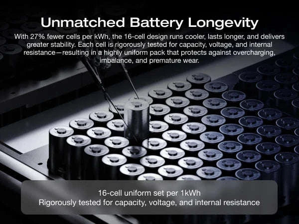 Portable Power Station 3400W Fast Charging Black-2048Wh / United States / US