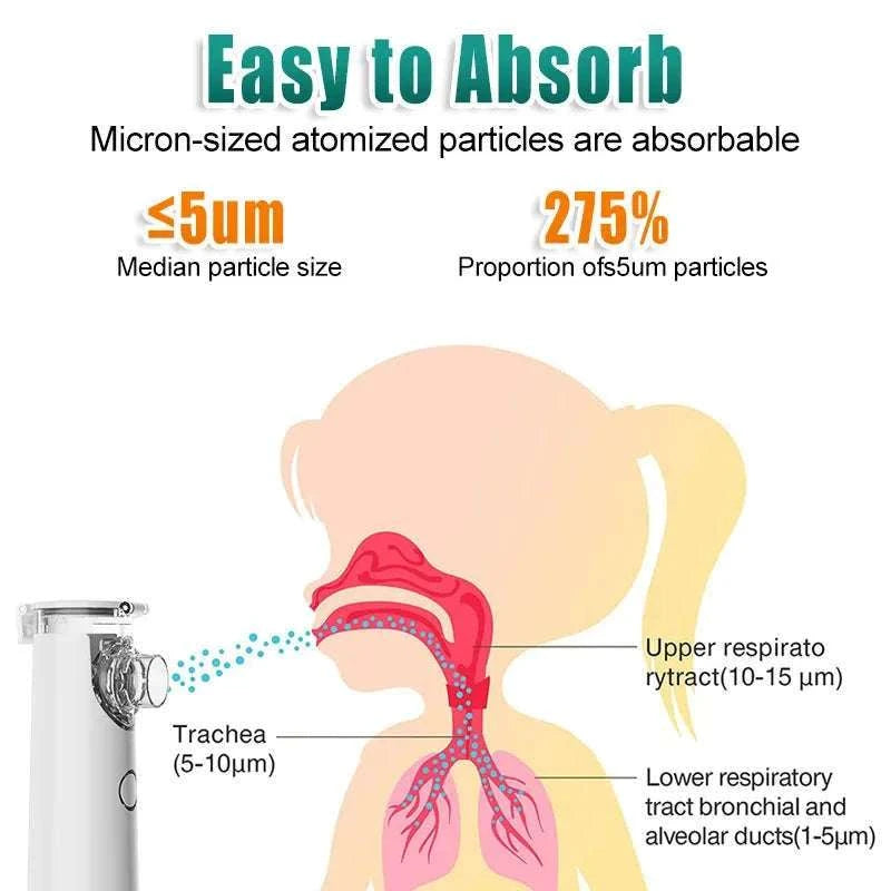 Portable Silent Mesh Nebulizer for Adults and Children-Type 1