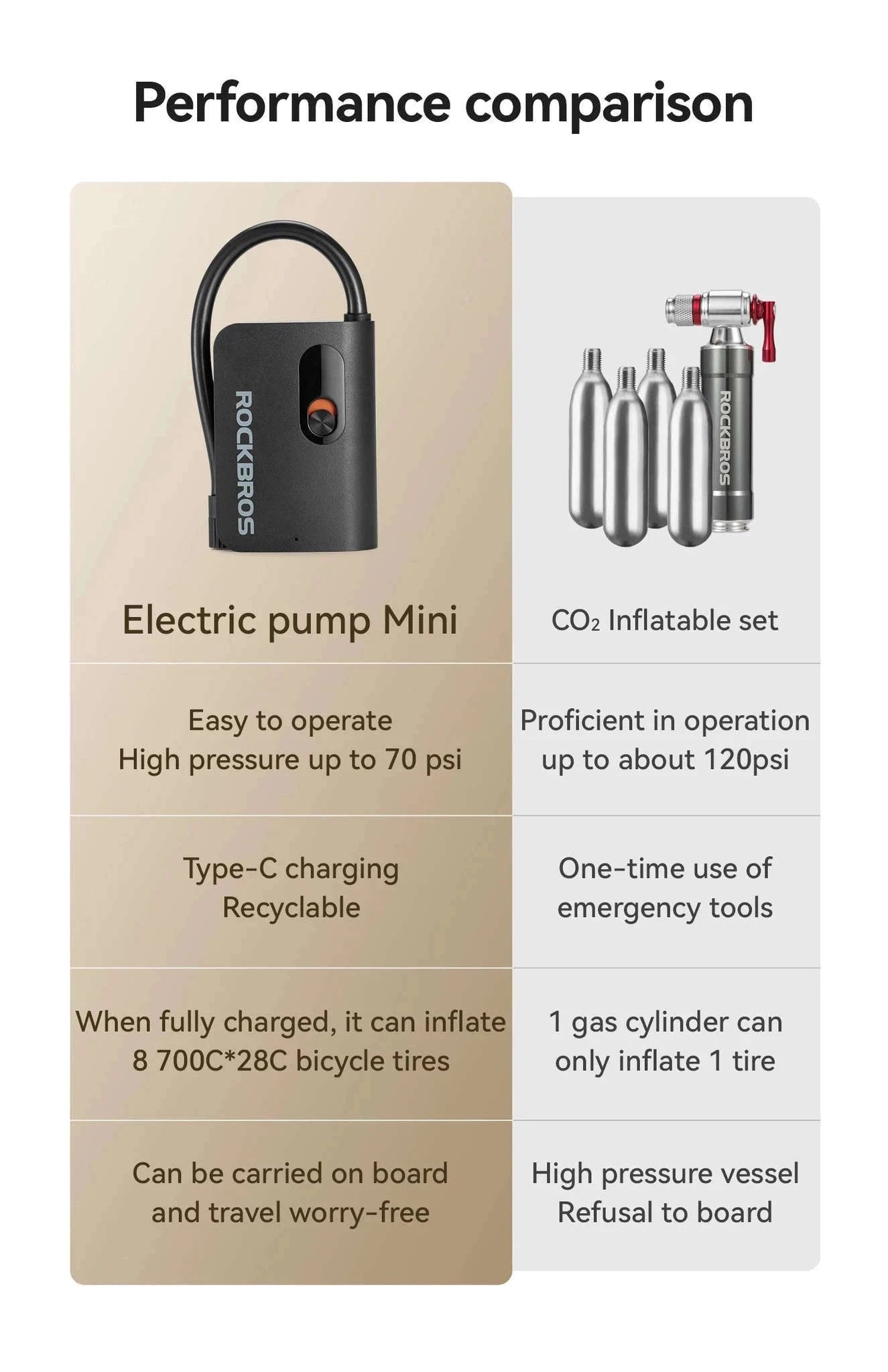 Portable Wireless Electric Tire Pump 2000mAh Mini Inflator-QJCQBAIR