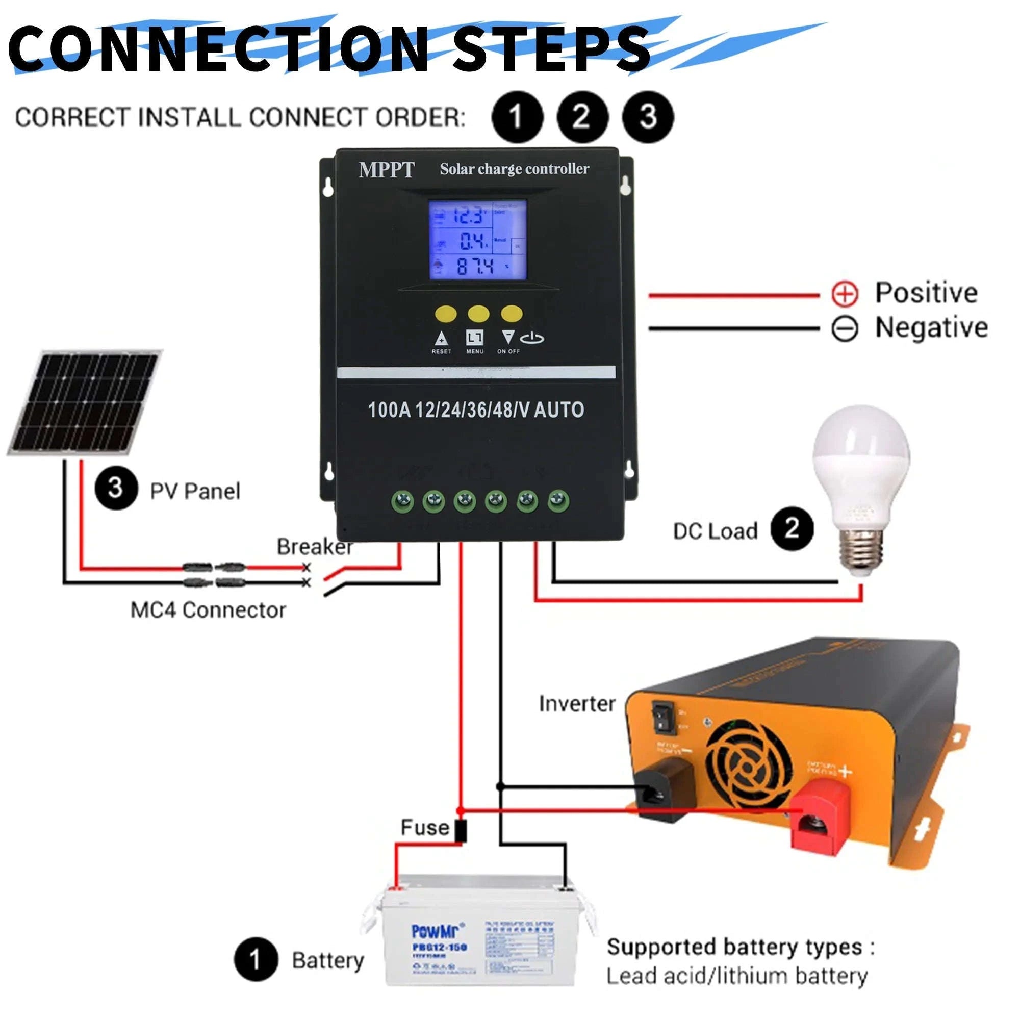POWLSOJX MPPT Solar Charge Controller 100A with Dual USB-100A