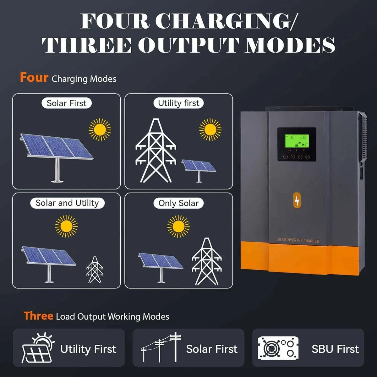 PowMr 3.2KW 24V Hybrid Solar Inverter with 80A MPPT & WiFi-2KVA 12V / 220-240V / france|No WIFI