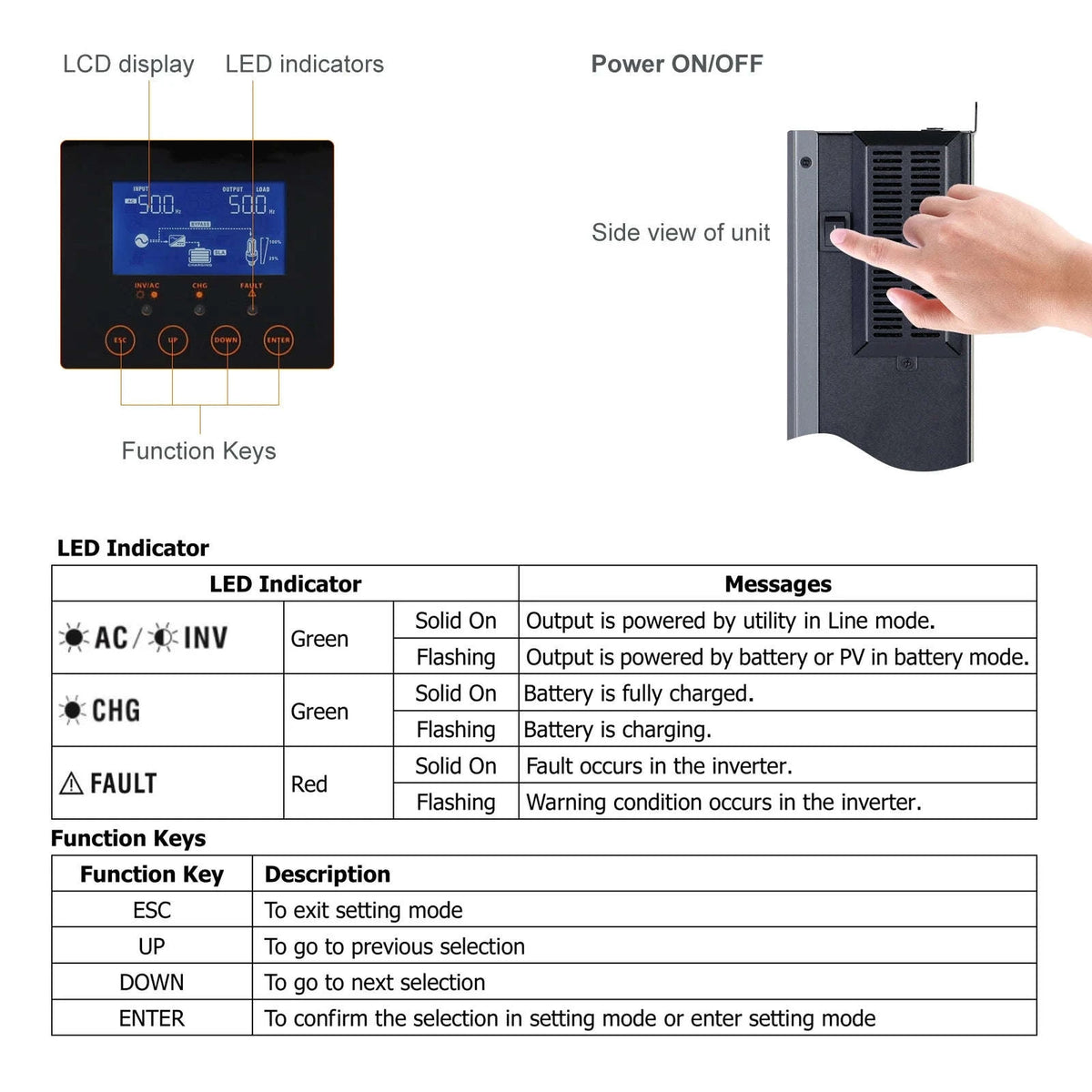 PowMr 3.2KW 24V Hybrid Solar Inverter with 80A MPPT & WiFi-2KVA 12V / 220-240V / france|No WIFI